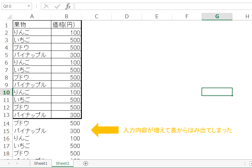 Vbaで最後の行や列の場所を取得する方法 便利なカウント関数 マメblog