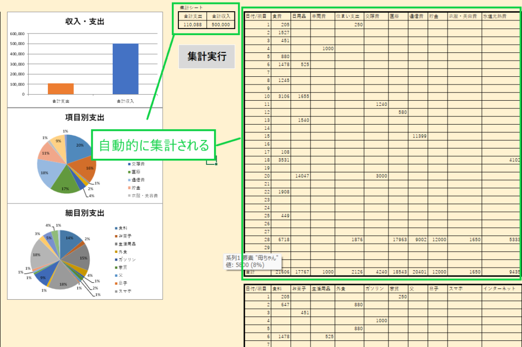 エクセル家計簿にマクロを設定してみた【使い方と作り方を徹底解析】 | マメBlog