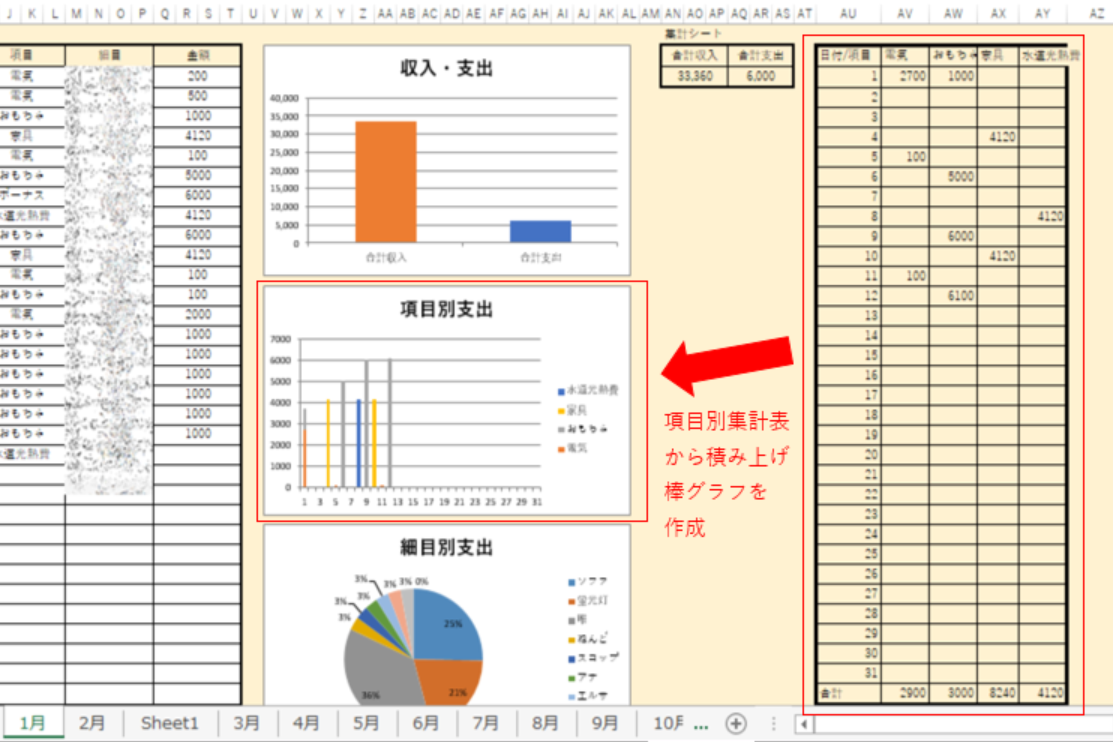 グラフを作成するvbaは難しい 多数のサンプル比較でわかりやすく紹介 マメblog