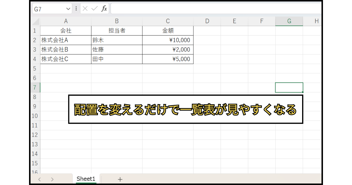 テキストの配置を整えた一覧表を示したイラスト