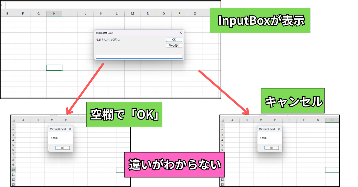 InputBox関数を使った基本的なサンプルコードの実行結果