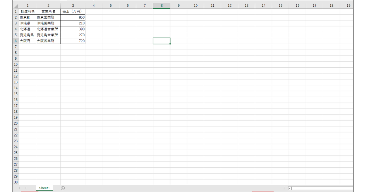 サンプルの一覧表