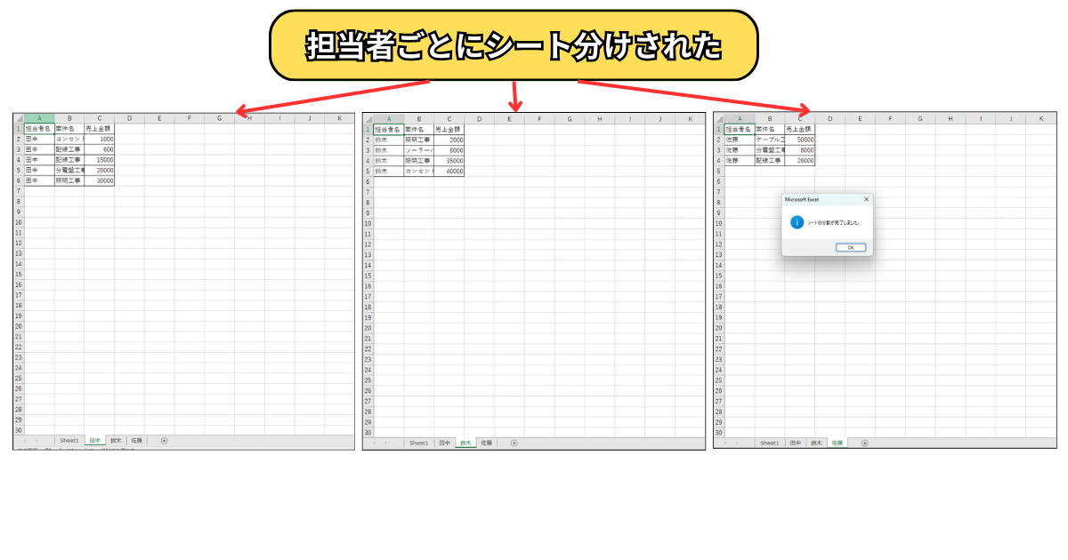 サンプルs事例の実行結果