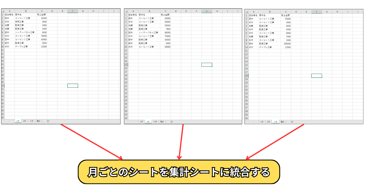 サンプル事例のフォーマット
